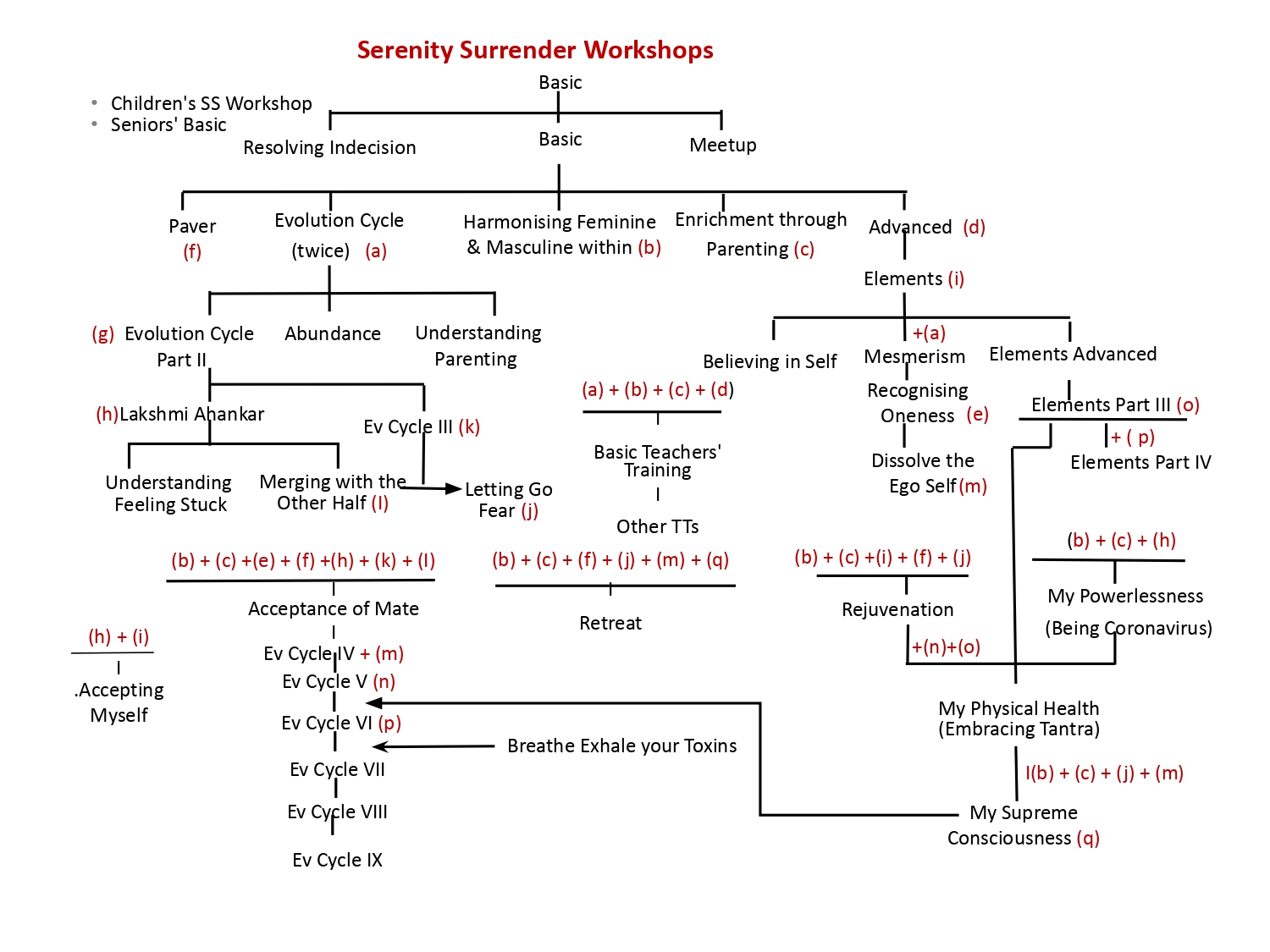 Serenity Surrender Workshops